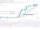 Bitcoin Price Prediction for Today, February 3: BTC Price Is in a Range as It Pauses Above $23K Support