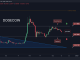 DOGE Crashes 8% Daily, How Low Can it Drop? (Dogecoin Price Analysis)