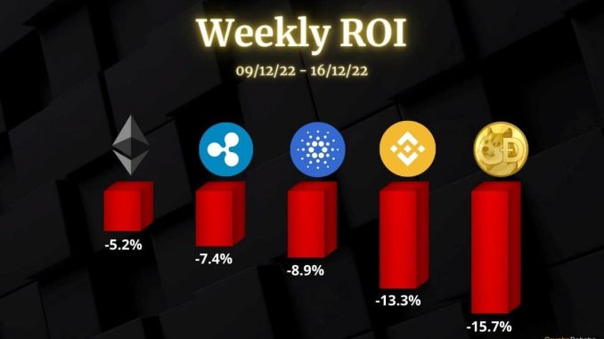 ETH, XRP, ADA, BNB and DOGE